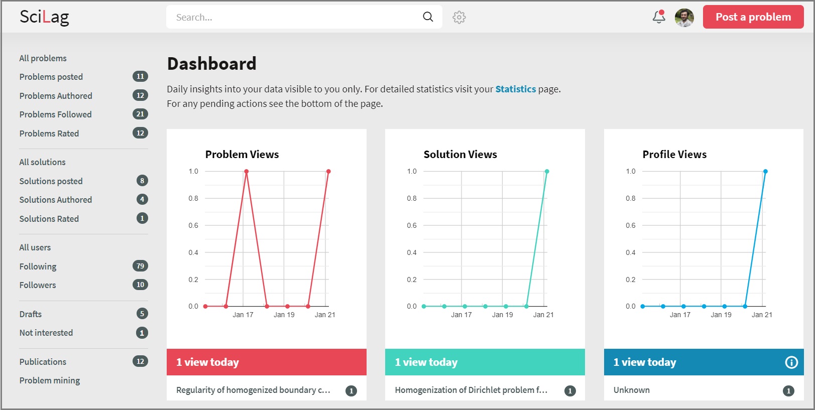 User dashboard on SciLag