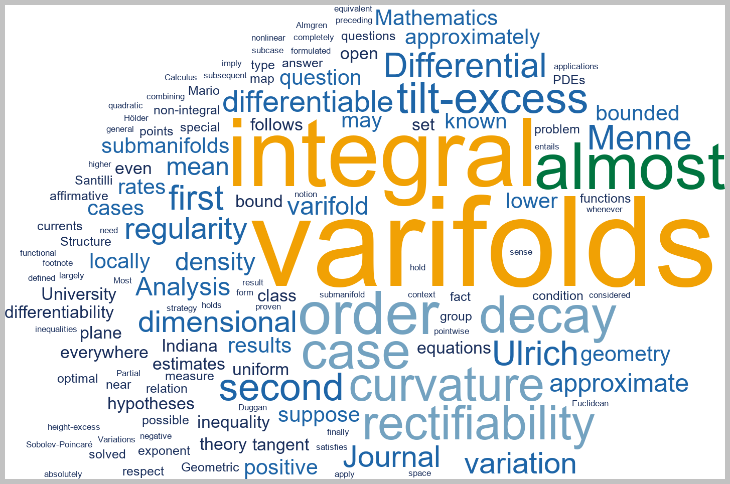 Differential Geometry - Optimal decay rates almost everywhere either ...