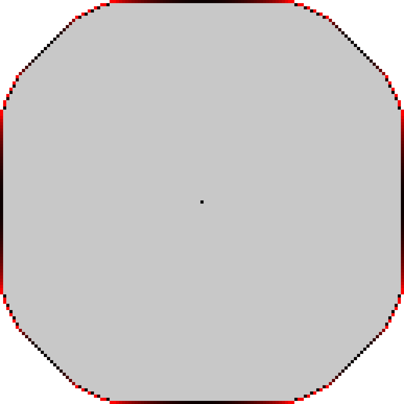 Sets of visited sites on $\mathbb Z^2$ of
 the 2-dimensional BS with i - SciLag